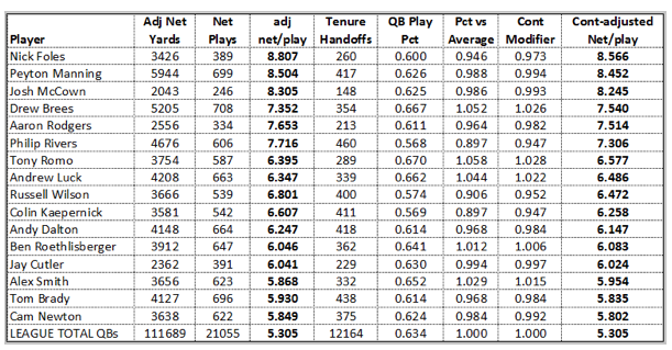 QB Stats – The Sideline Report