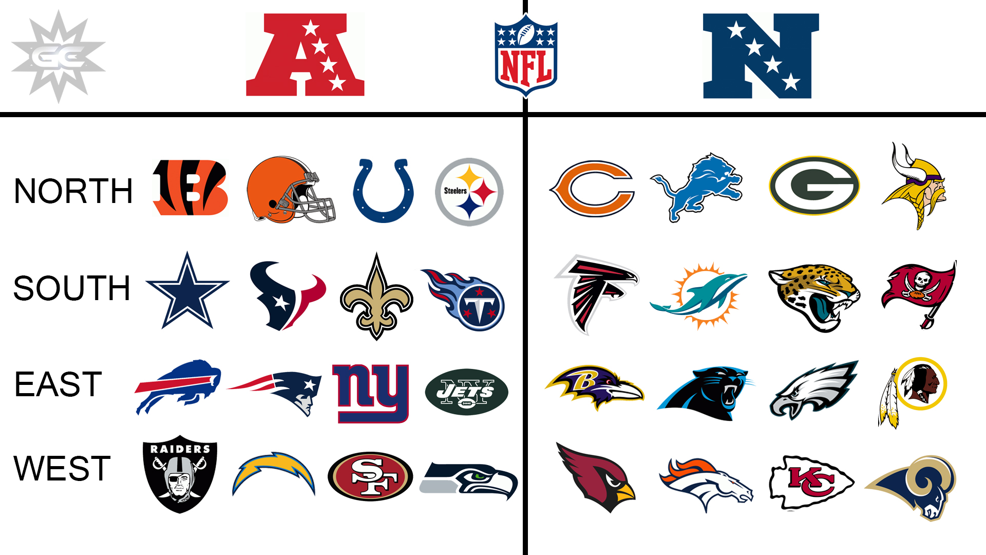 What NFL Division Is The Best When It Comes To Super Bowl Wins
